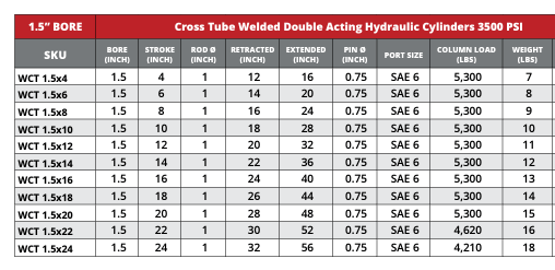 1.5" Bore Cross Tube Hydraulic Cylinders - GetHydraulics