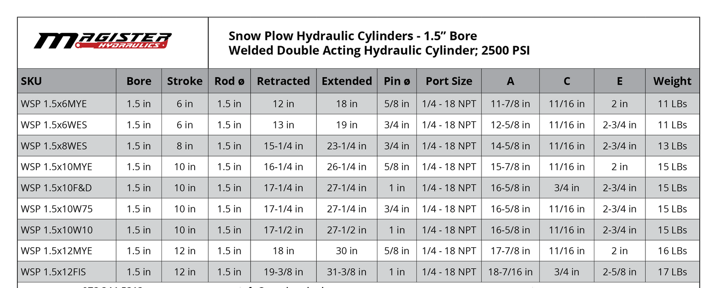 1.5" Bore Snow Plow Cylinders - GetHydraulics