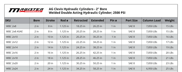 2" BORE AG Clevis Hydraulic Cylinders - GetHydraulics