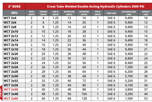 2" Bore Cross Tube Hydraulic Cylinders - GetHydraulics