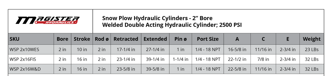 2" Bore Snow Plow Cylinders - GetHydraulics