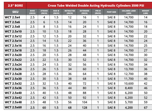 2.5" Bore Cross Tube Hydraulic Cylinders - GetHydraulics