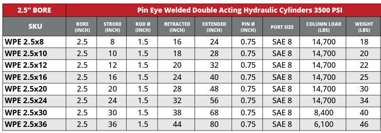 2.5" Bore Pin Eye Cylinders - GetHydraulics