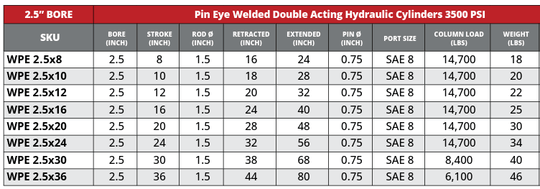 3" Bore Pin Eye Cylinders - GetHydraulics
