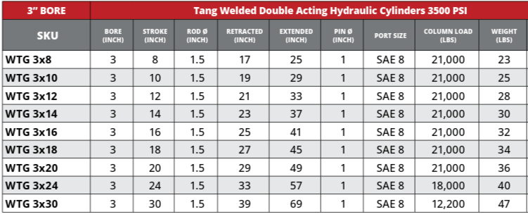 3" Bore Tang Hydraulic Cylinders - GetHydraulics