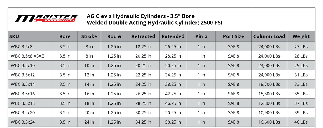 3.5" BORE AG Clevis Hydraulic Cylinders - GetHydraulics