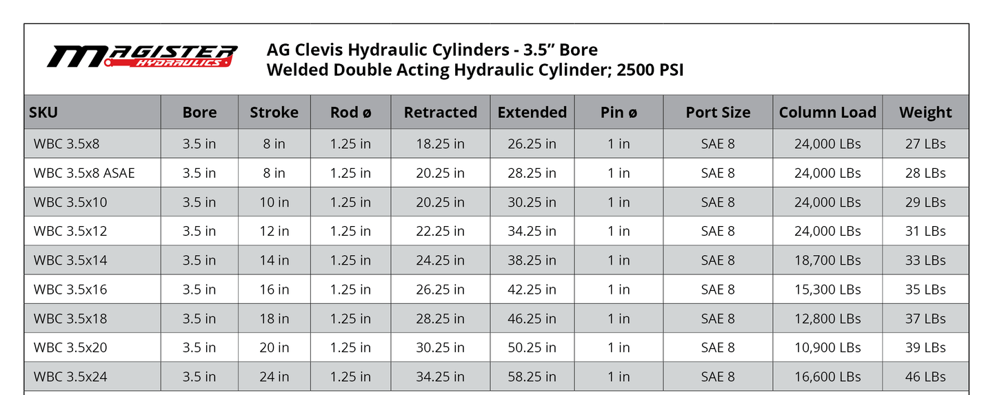 3.5" BORE AG Clevis Hydraulic Cylinders - GetHydraulics