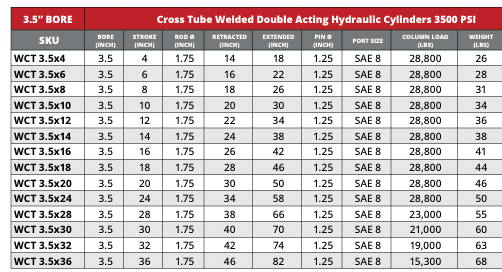 3.5" Bore Cross Tube Hydraulic Cylinders - GetHydraulics