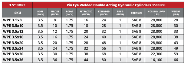 3.5" Bore Pin Eye Cylinders - GetHydraulics