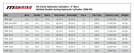 4" BORE AG Clevis Hydraulic Cylinders - GetHydraulics