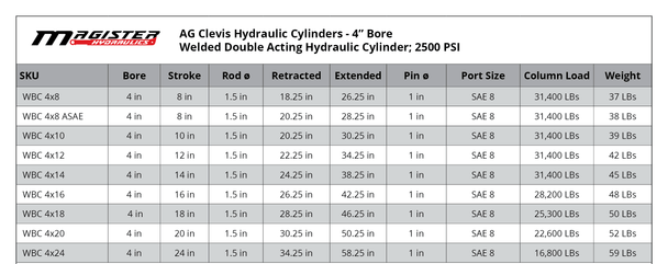 4" BORE AG Clevis Hydraulic Cylinders - GetHydraulics