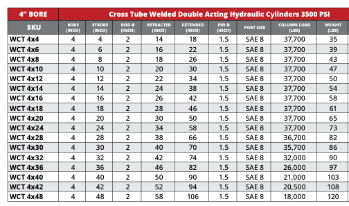 4" Bore Cross Tube Hydraulic Cylinders - GetHydraulics