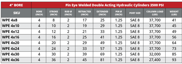 4" Bore Pin Eye Cylinders - GetHydraulics