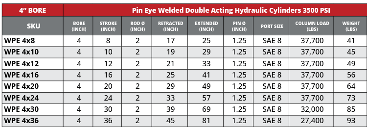 4" Bore Pin Eye Cylinders - GetHydraulics