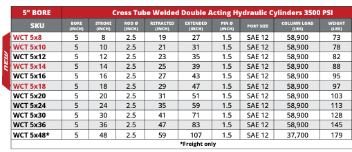 5" Bore Cross Tube Hydraulic Cylinders - GetHydraulics