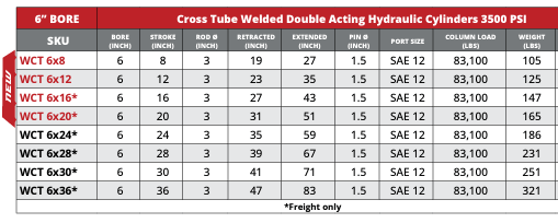 6" Bore Cross Tube Hydraulic Cylinders - GetHydraulics