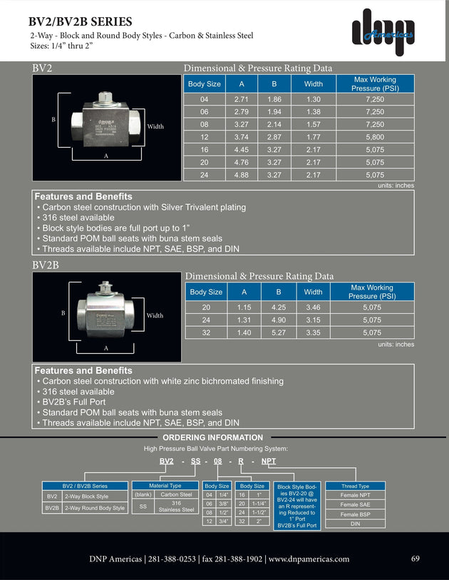 BV2B - 24 - NPT DNP Americas High Pressure Ball Valve - GetHydraulics.com