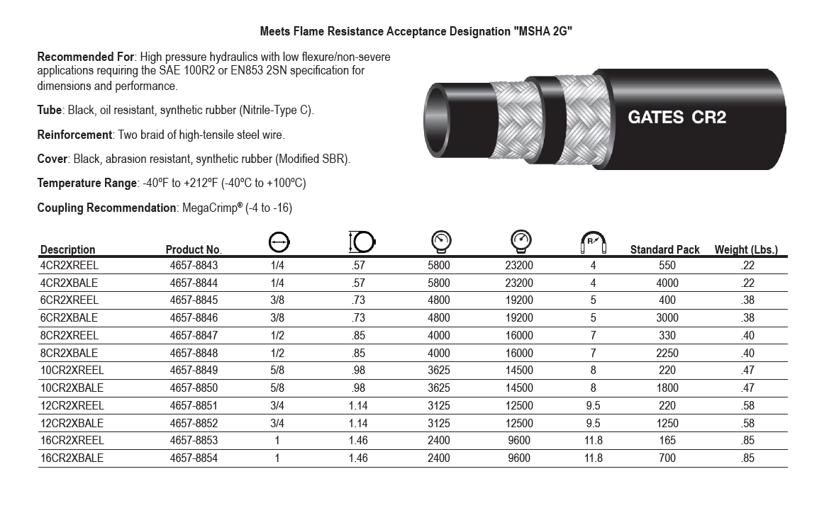 CR2 2 - Wire Braid Hose SAE 100R2 (100ft Bundle) - GetHydraulics