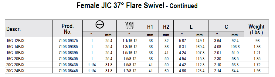 GATES FEMALE JIC HOSE ENDS - GetHydraulics