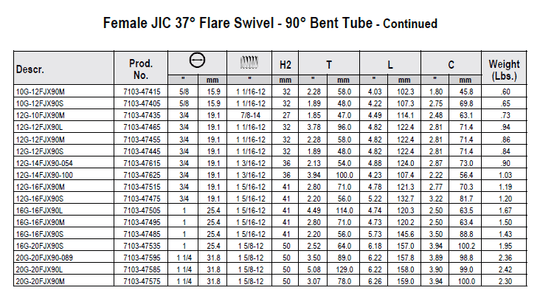 GATES FEMALE JIC SHORT 90S DEGREE BEND HOSE ENDS - GetHydraulics