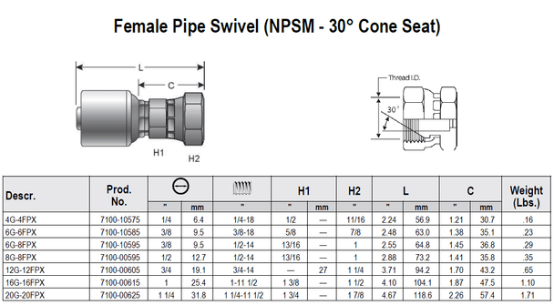 GATES FEMALE NPT (SWIVEL) HOSE ENDS - GetHydraulics