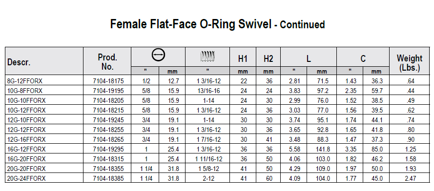 GATES FEMALE ORFS HOSE ENDS - GetHydraulics