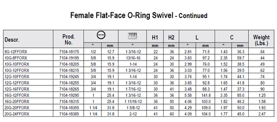 GATES FEMALE ORFS HOSE ENDS - GetHydraulics