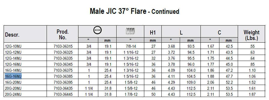 GATES MALE JIC HOSE ENDS - GetHydraulics