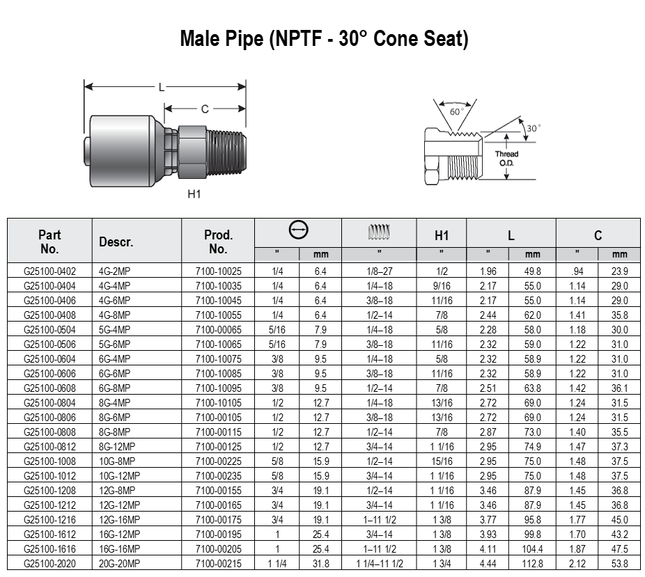 GATES MALE NPT HOSE ENDS - GetHydraulics