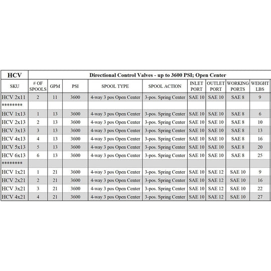 Monoblock Hydraulic Control Valves - GetHydraulics