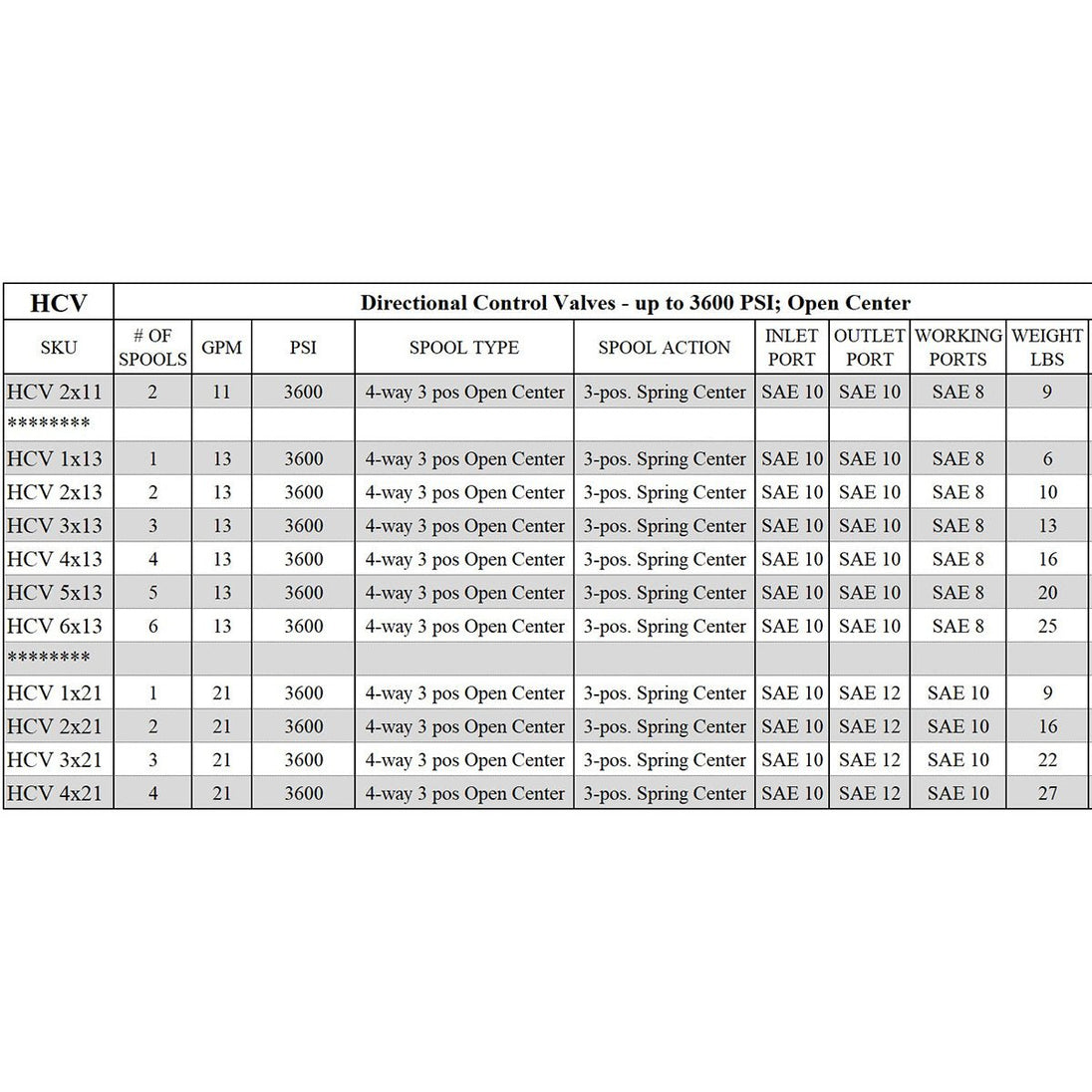 Monoblock Hydraulic Control Valves - GetHydraulics