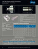 VFF - HD - 16 - 16N - SAE DNP Americas Quick Coupling - GetHydraulics.com
