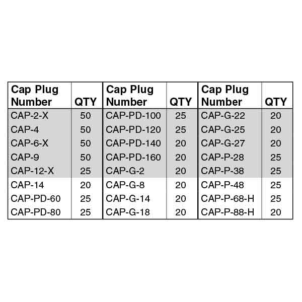 CAP PLUG KIT - GetHydraulics